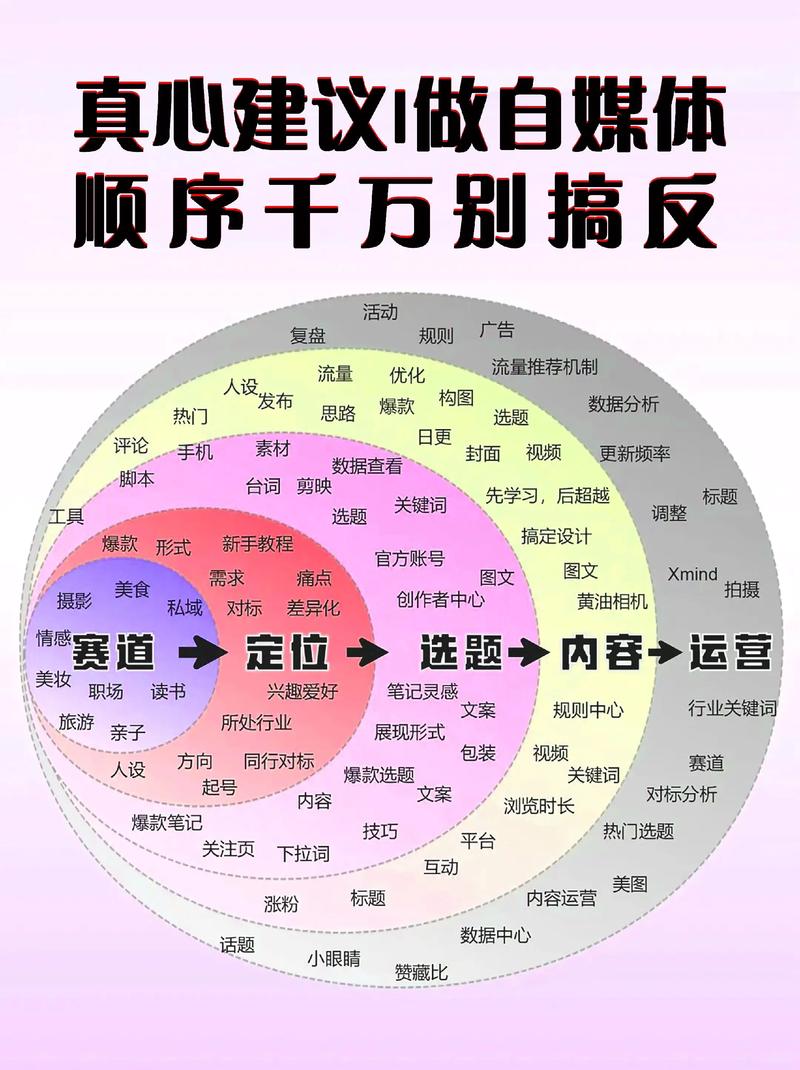 抓住市场推广的风向标